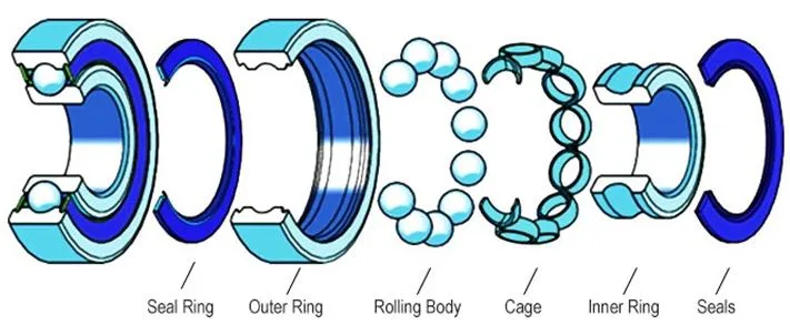 1688 Hotsale Stainless Steel & Gcr15 Deep Groove Ball Bearing